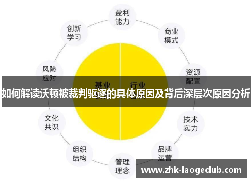 如何解读沃顿被裁判驱逐的具体原因及背后深层次原因分析