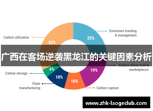 广西在客场逆袭黑龙江的关键因素分析