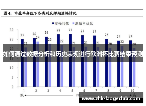 如何通过数据分析和历史表现进行欧洲杯比赛结果预测
