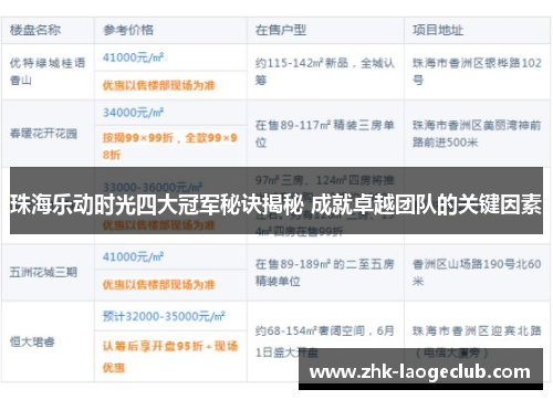 珠海乐动时光四大冠军秘诀揭秘 成就卓越团队的关键因素